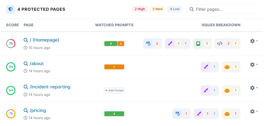Dashboard showing health scores and issue breakdowns for site pages including Homepage, about page, and pricing page